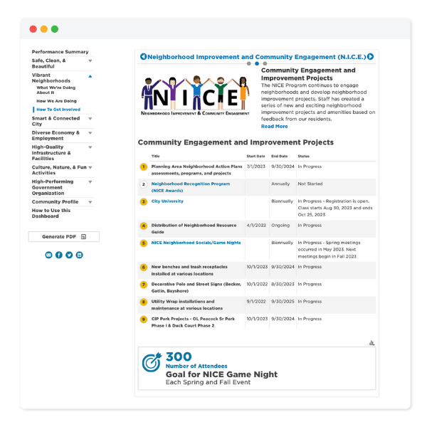 For-St. Lucie_Neighborhood & Community Engagement