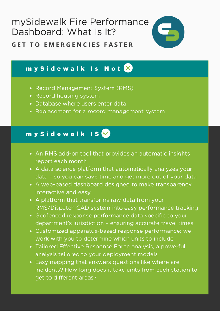 Having an RMS Isn't Enough RMS vs mySidewalk Fire Data