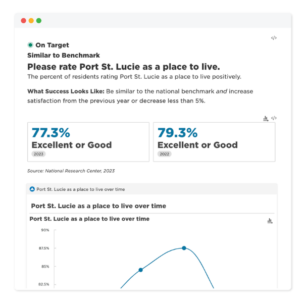 Port-St. Lucie_Key Metrics