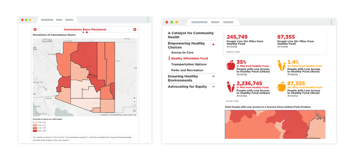 Vitalyst Health Foundation State Health Data Dashboard