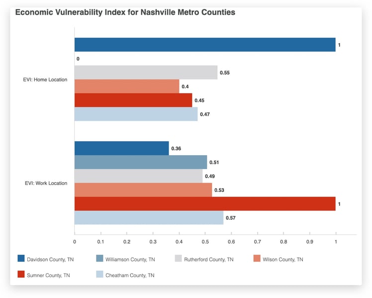 mySidewalk  Housing and Economic Vulnerability in the Greater Nashville Metro Example 1