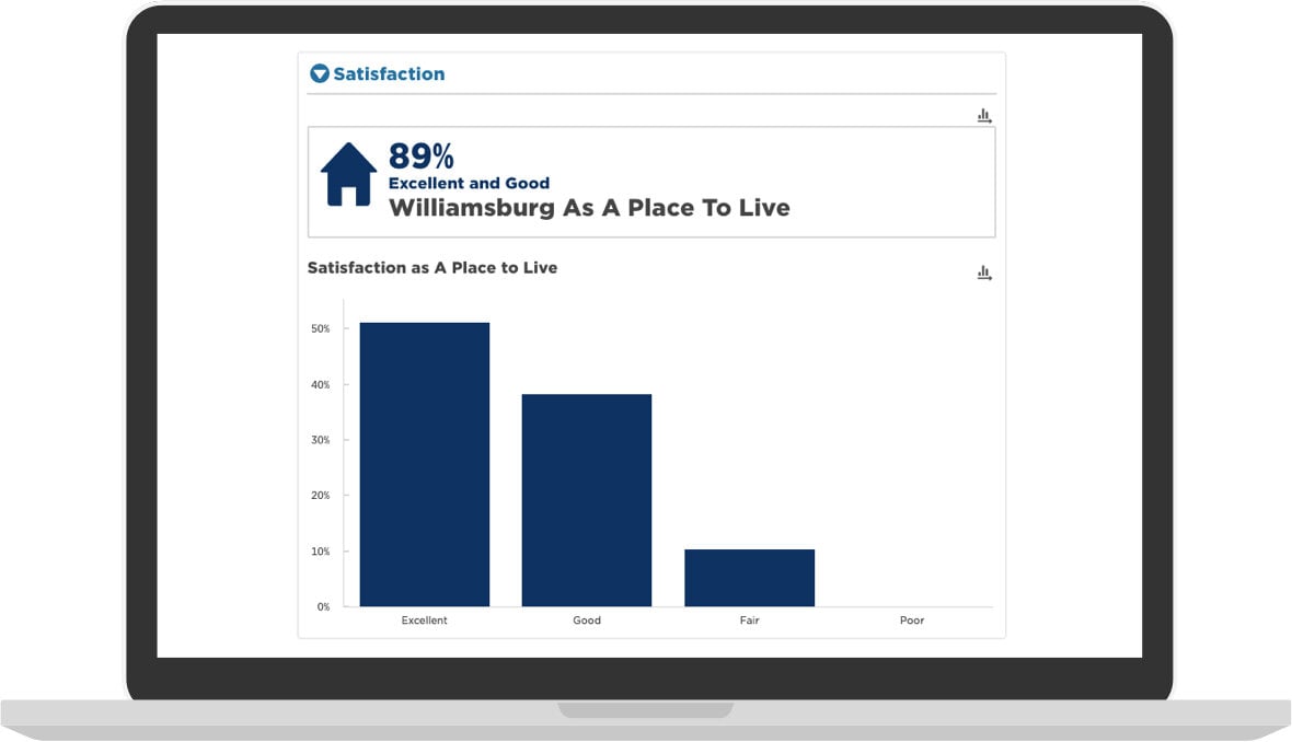  A report image courtesy of the  Williamsburg City Performance Dashboard  