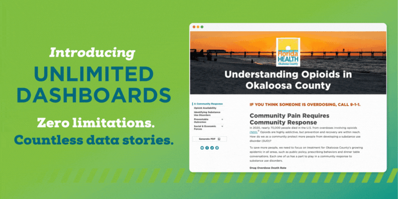 Introducing unlimited dashboards. Zero limitations. Countless data stories.
