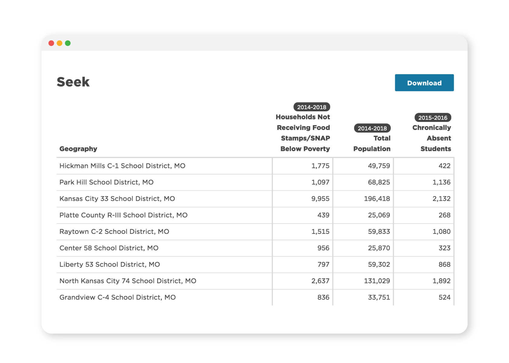 Access and download enriched data.