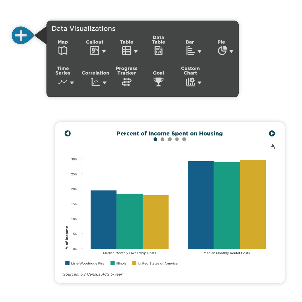 Bring community data to life with visualizations