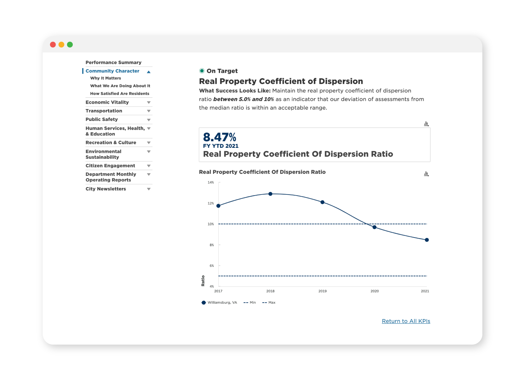 Build support from stakeholders for more impact.